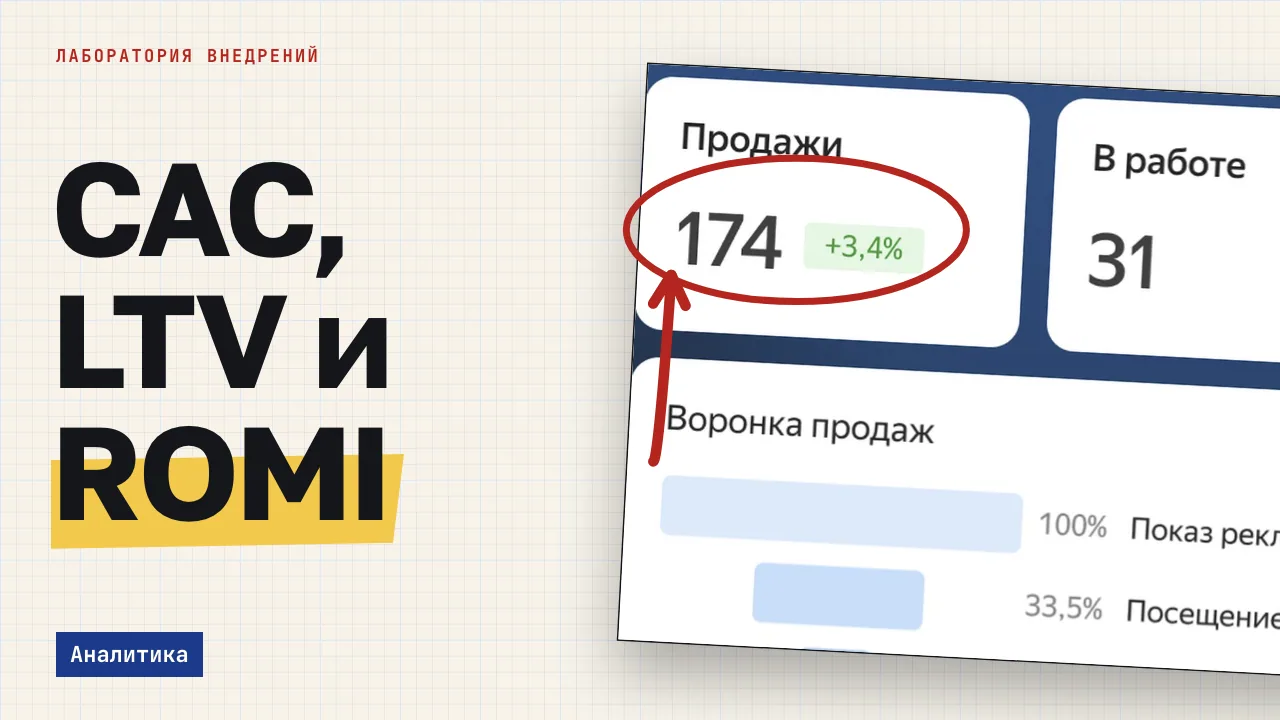 CAC, LTV и ROMI. Обложка записи «CAC, LTV и ROMI: как считать юнит-экономику рекламы для малого бизнеса»