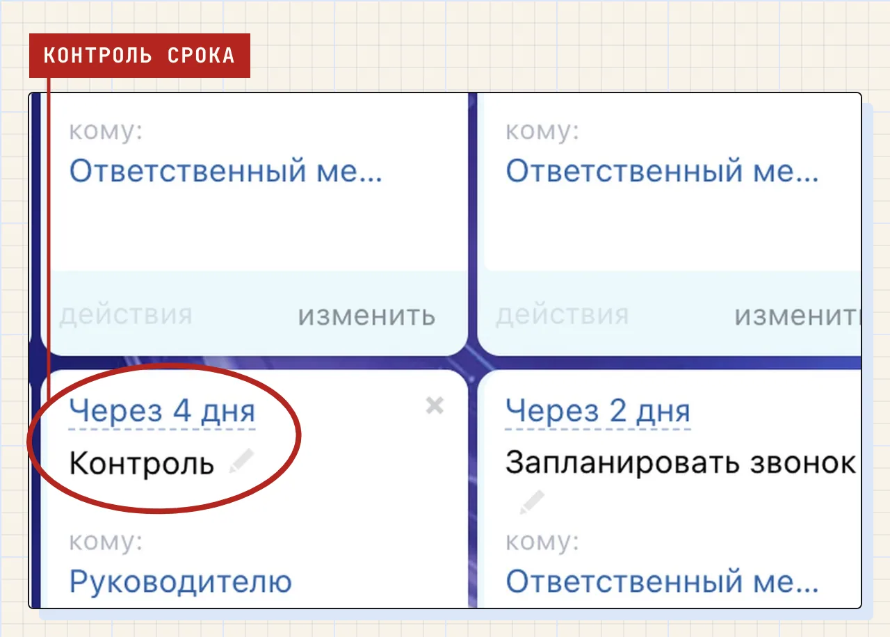 Фрагмент настройки роботов Битрикс24: робот «Контроль» с задержкой «Через 4 дня», получатель — руководитель.
