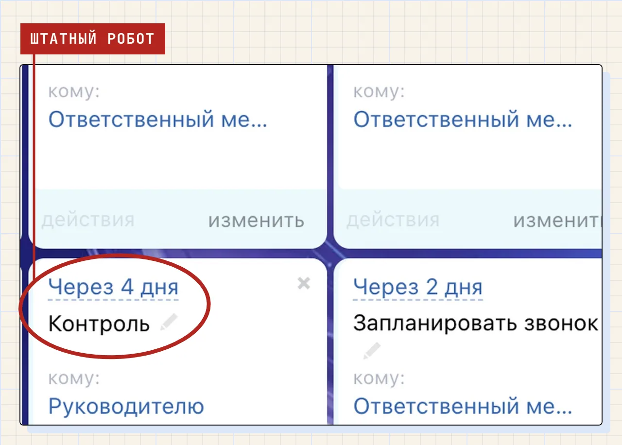 Робот «Контроль» в воронке Битрикс24 с задержкой «Через 4 дня» и получателем «Руководителю»