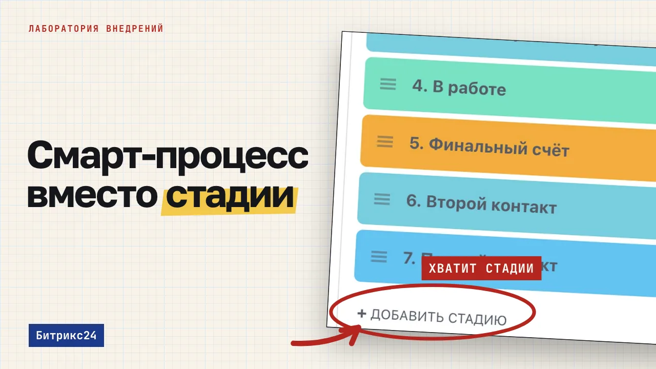 Смарт-процесс вместо стадии. Обложка записи «Смарт-процессы в Битрикс24: когда нужны и когда ломают отчётность»
