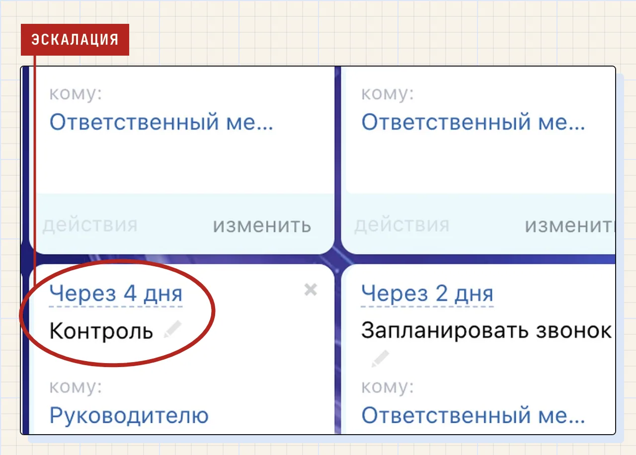 Робот «Контроль» в Битрикс24 с задержкой «Через 4 дня», получатель — руководитель